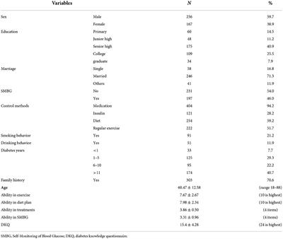 Modest association between health literacy and risk for peripheral vascular disease in patients with type 2 diabetes